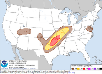 Convective Outlook